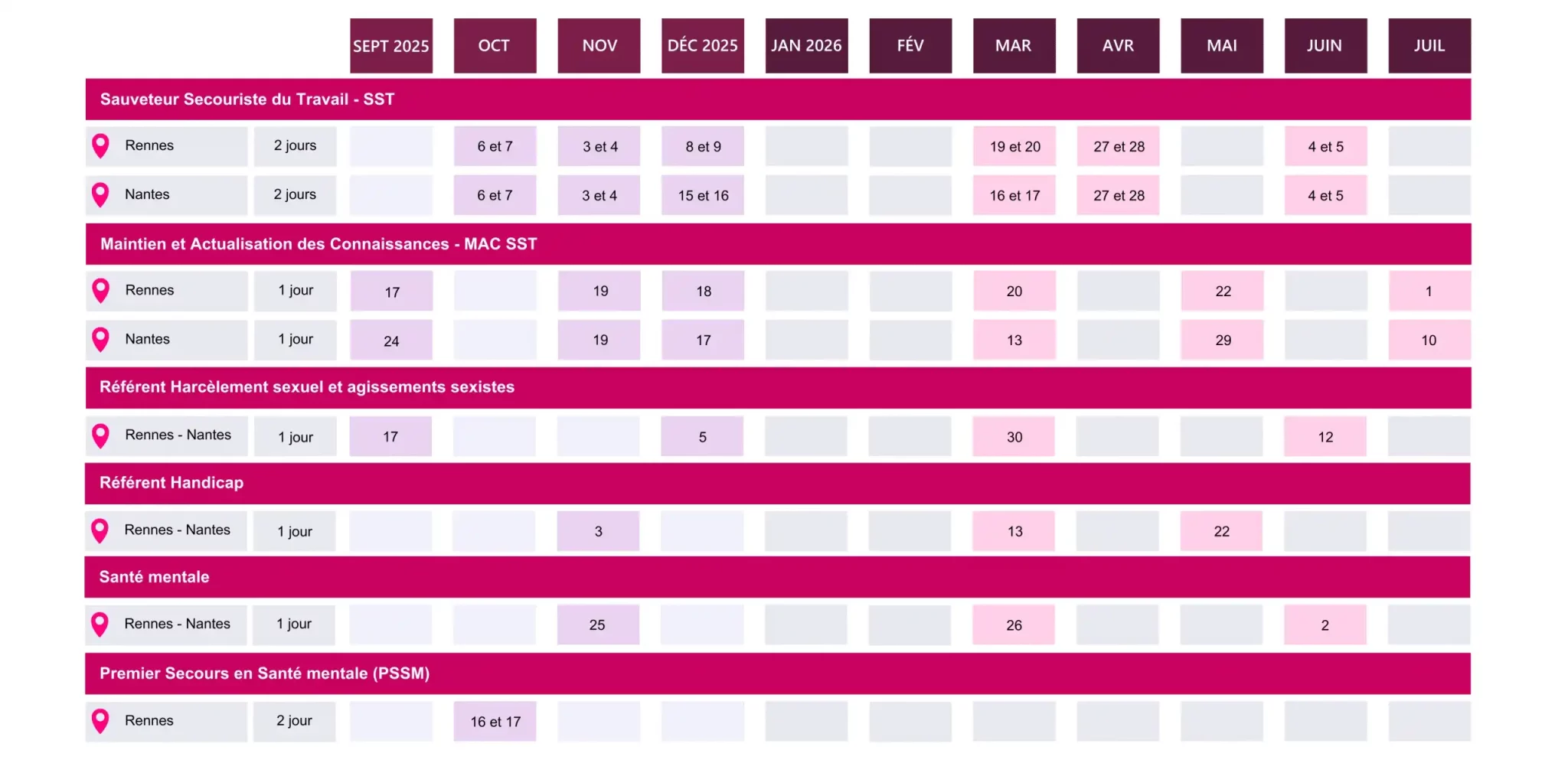 calendrier formations interentreprises sante securite a2com formation 2025 26